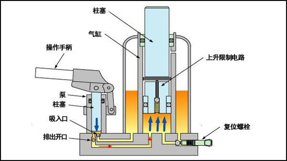 辦公室升降椅為什么會(huì)爆炸？