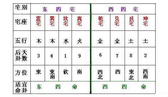 店鋪風(fēng)水財(cái)位