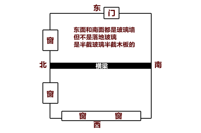 辦公桌擺放風水建議圖